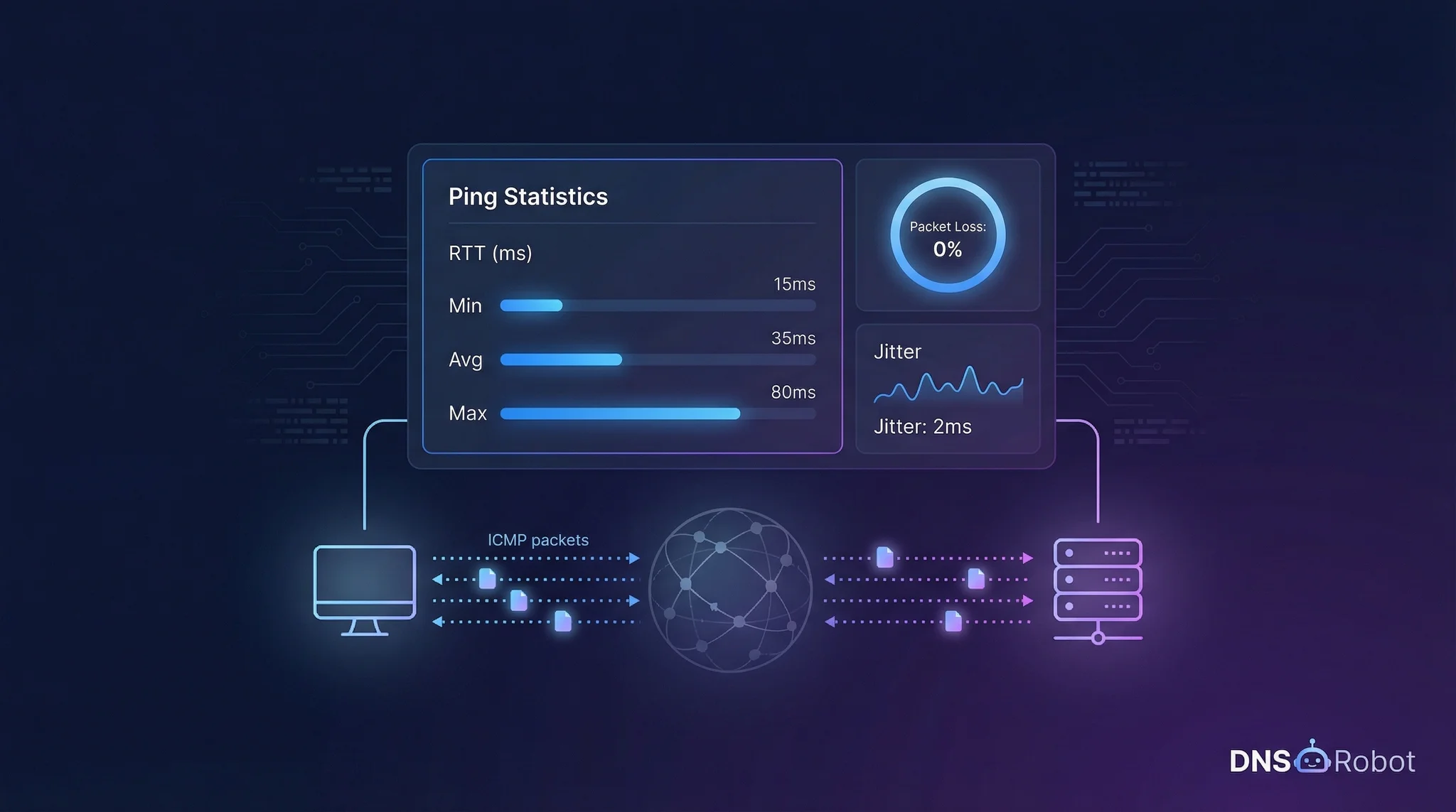 Ping and latency test measuring server response times